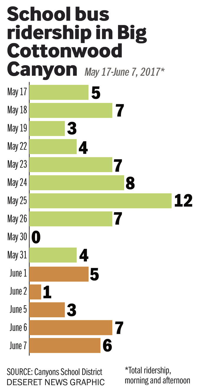 Canyons School District (Photo: Aaron Thorup, Canyons School District)