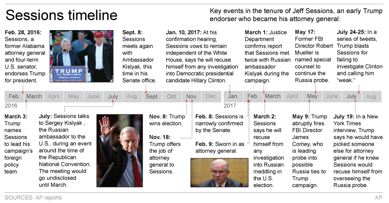 The Latest: Alabama lawmaker makes offer to Sessions