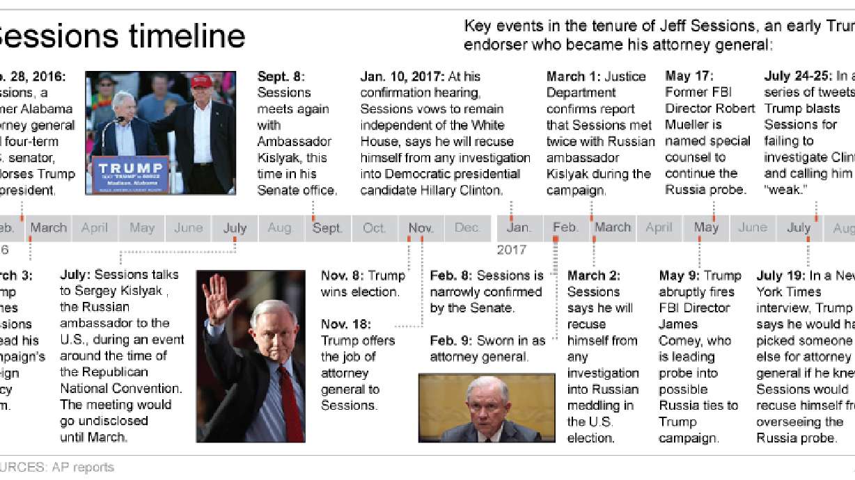 The Latest: Alabama lawmaker makes offer to Sessions