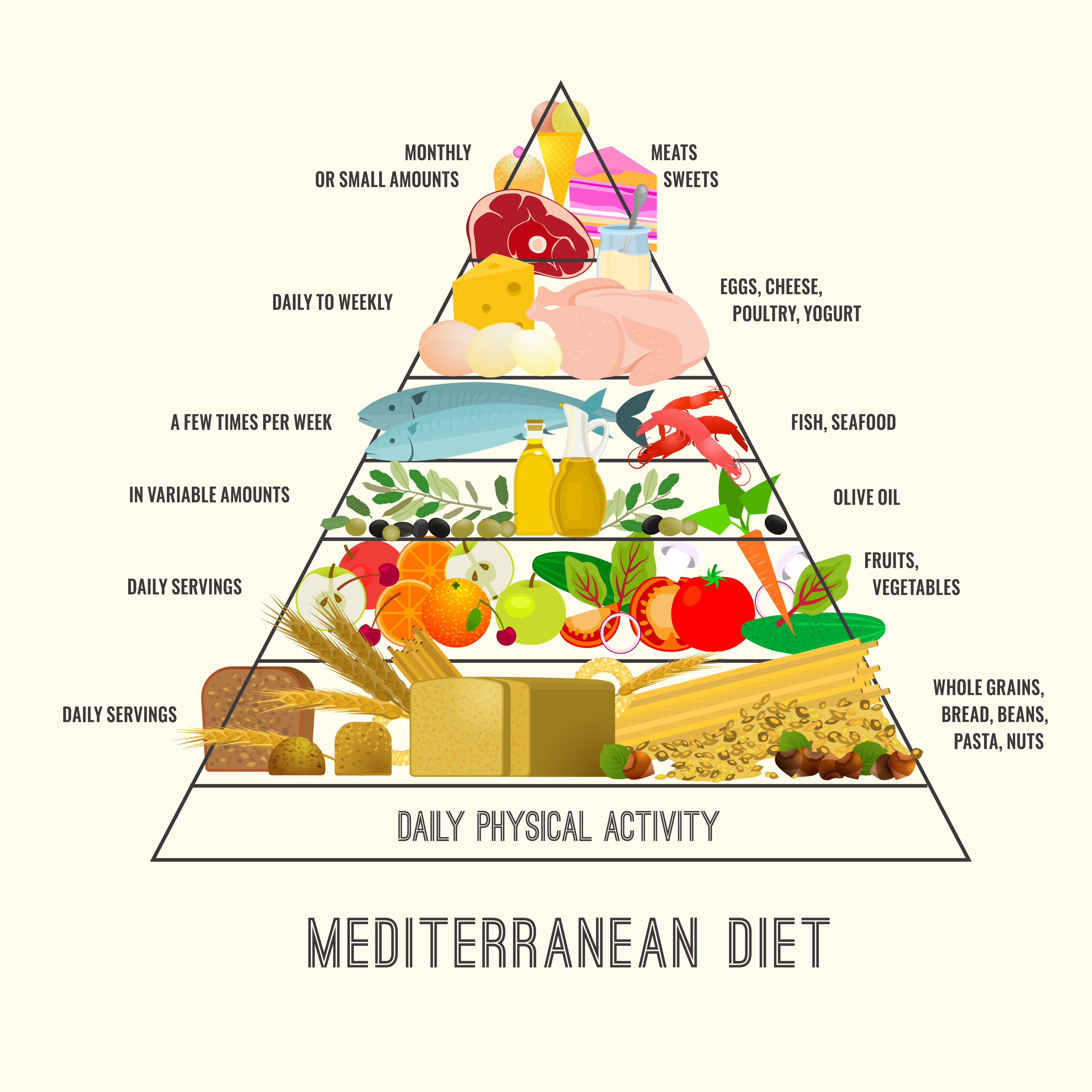 Mediterranean diet named best diet for 2021