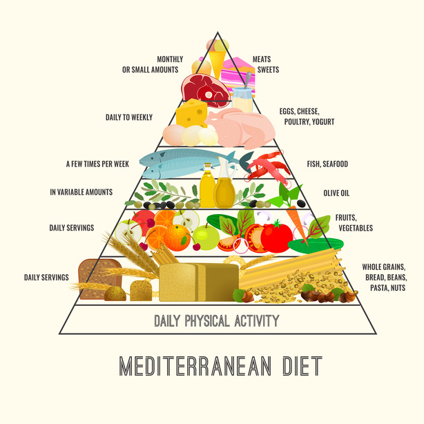 Mediterranean diet named best diet for 2021