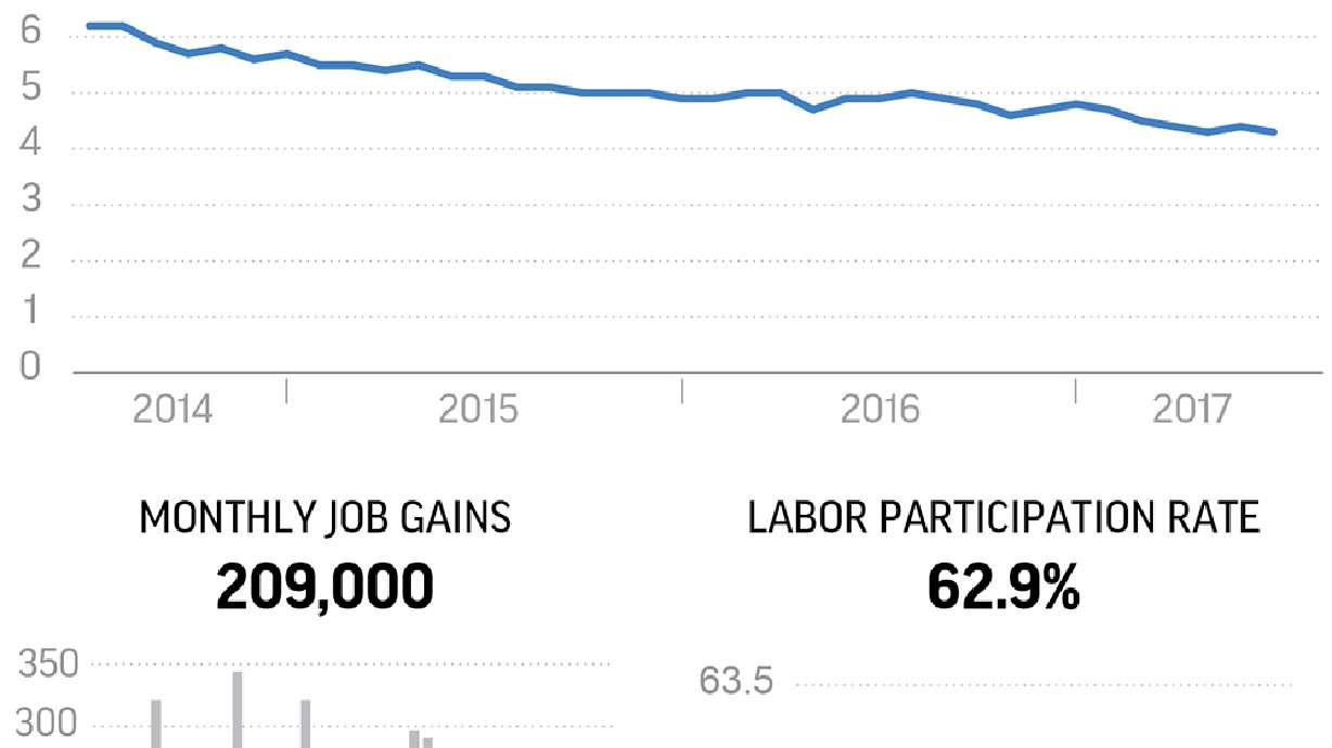 Correction: Economy-Jobs Report story