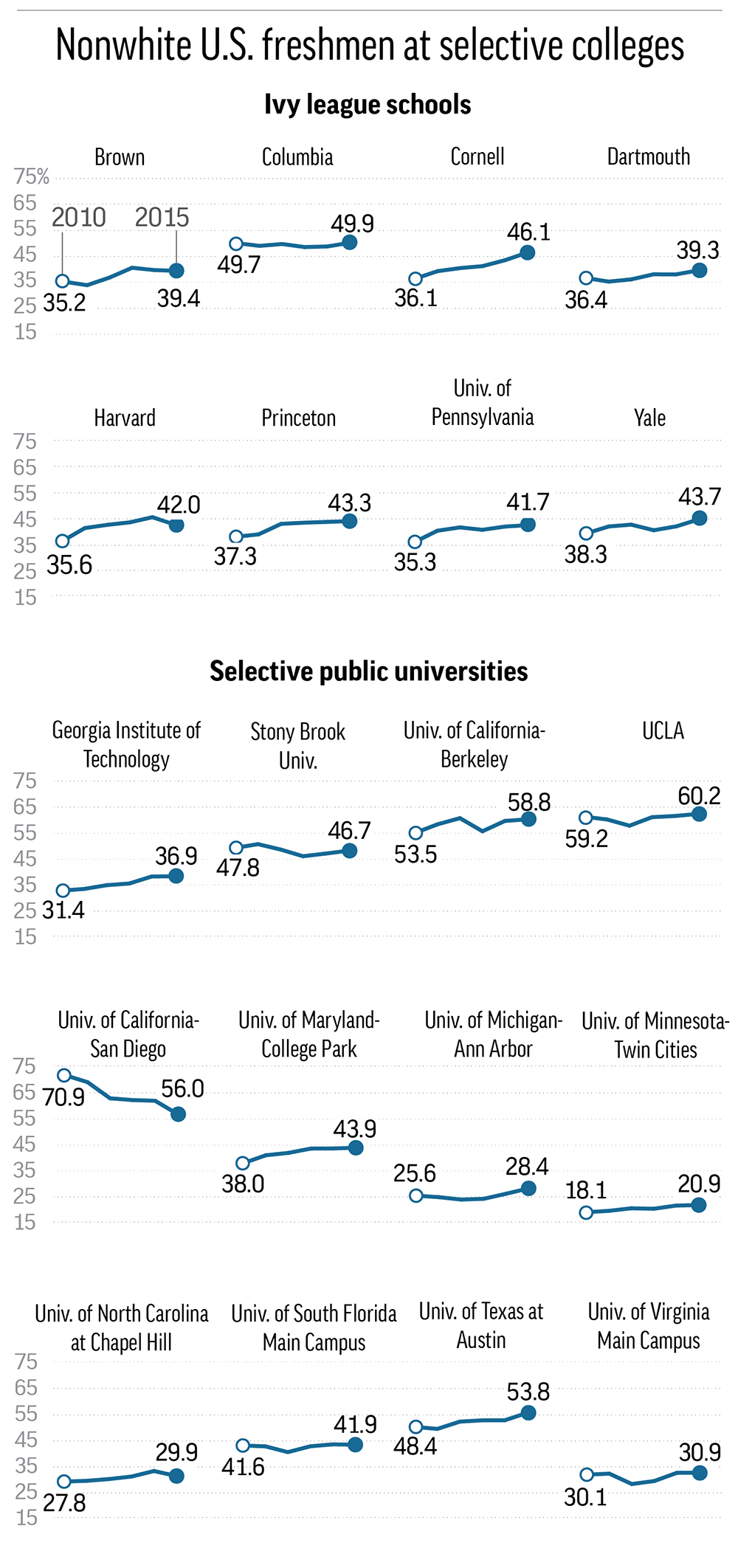 Ivy League schools brace for scrutiny of race in admissions