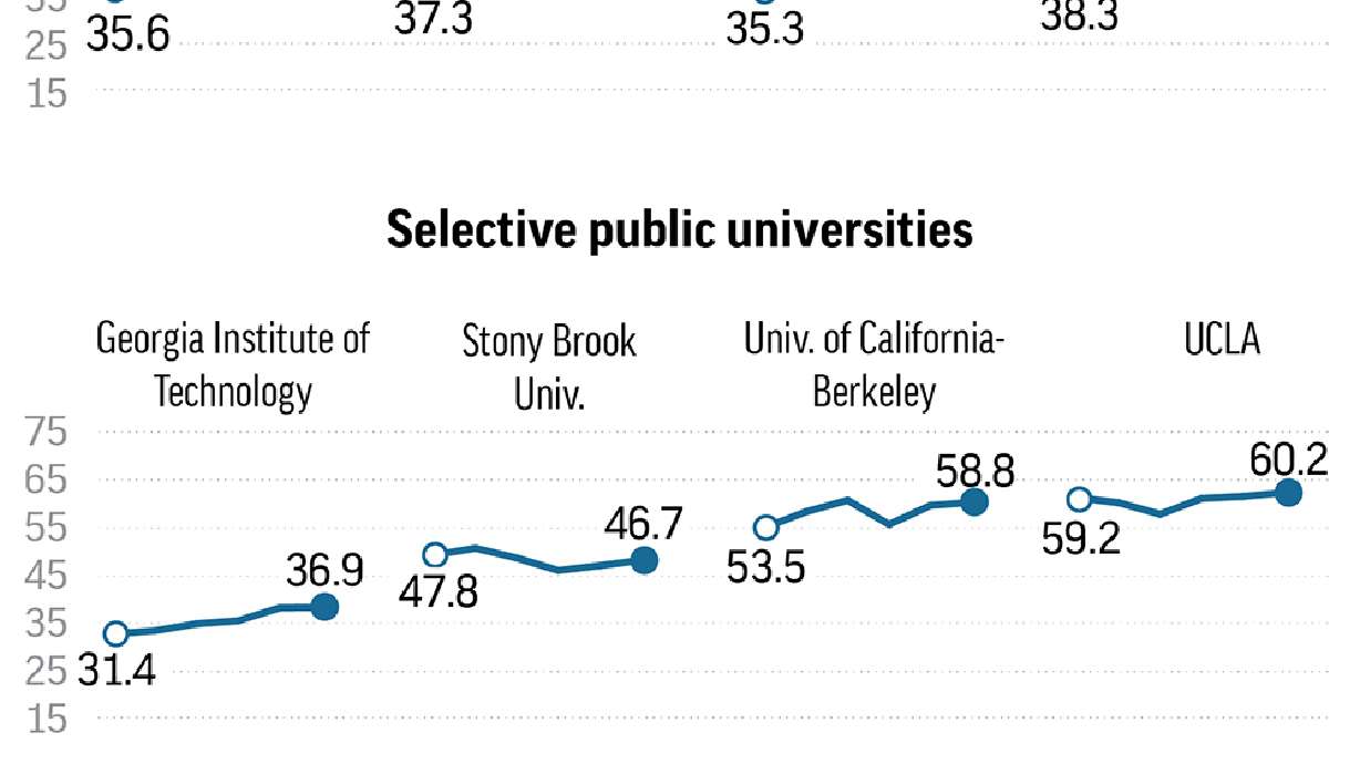 Ivy League schools brace for scrutiny of race in admissions