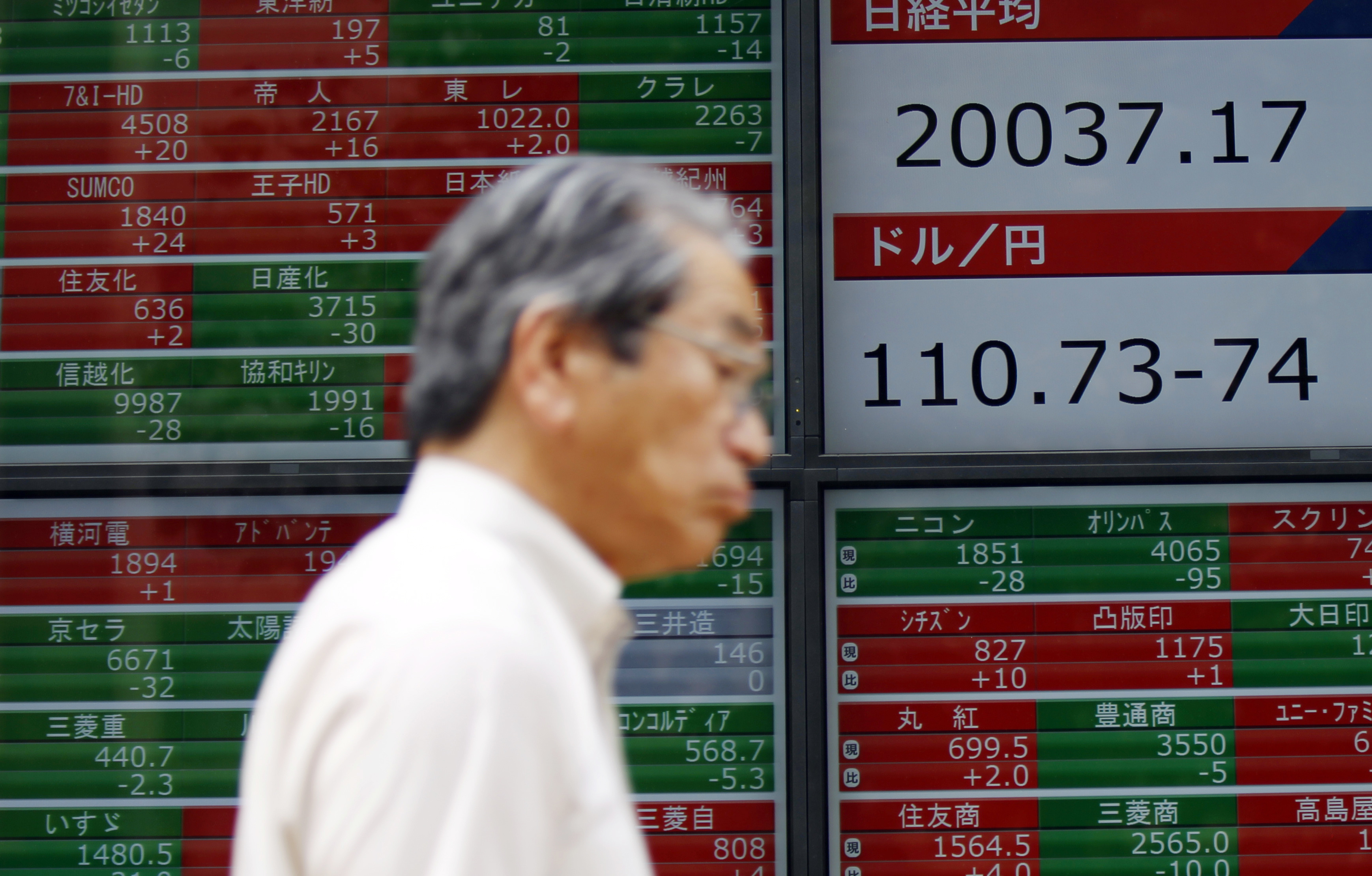 Stocks mostly lower following downbeat China trade data