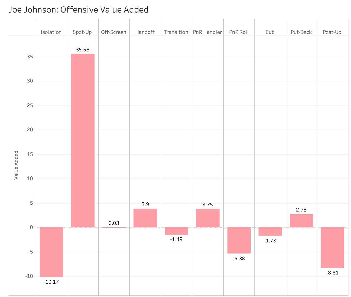 Who will lead the Jazz in scoring?