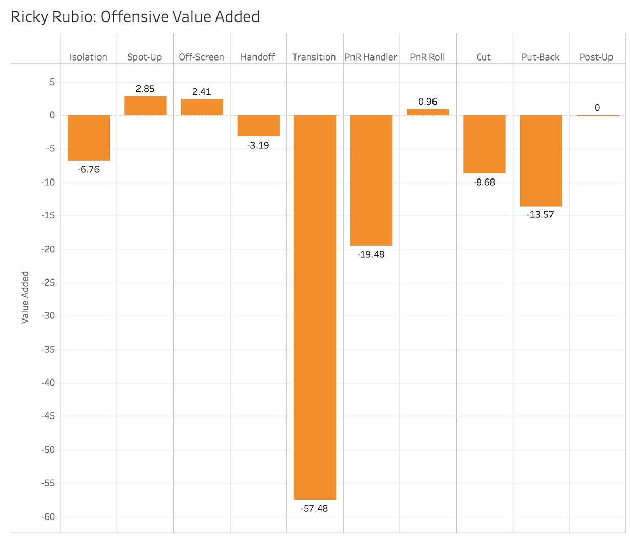 Who will lead the Jazz in scoring?