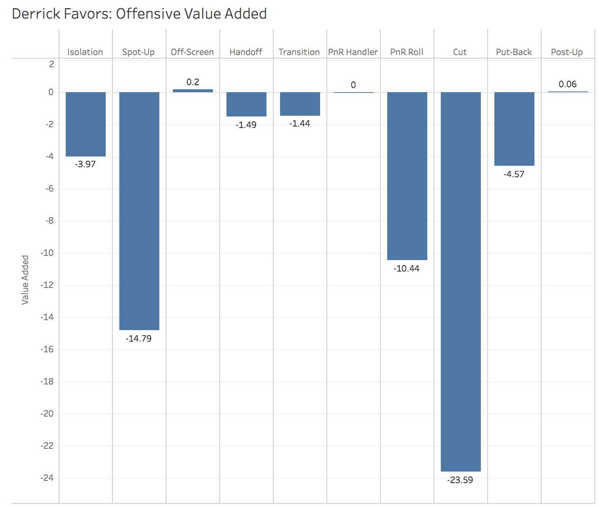 Who will lead the Jazz in scoring?