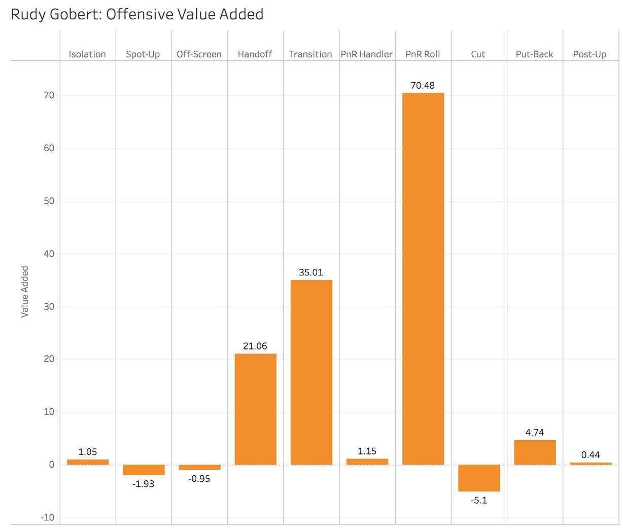 Who will lead the Jazz in scoring?