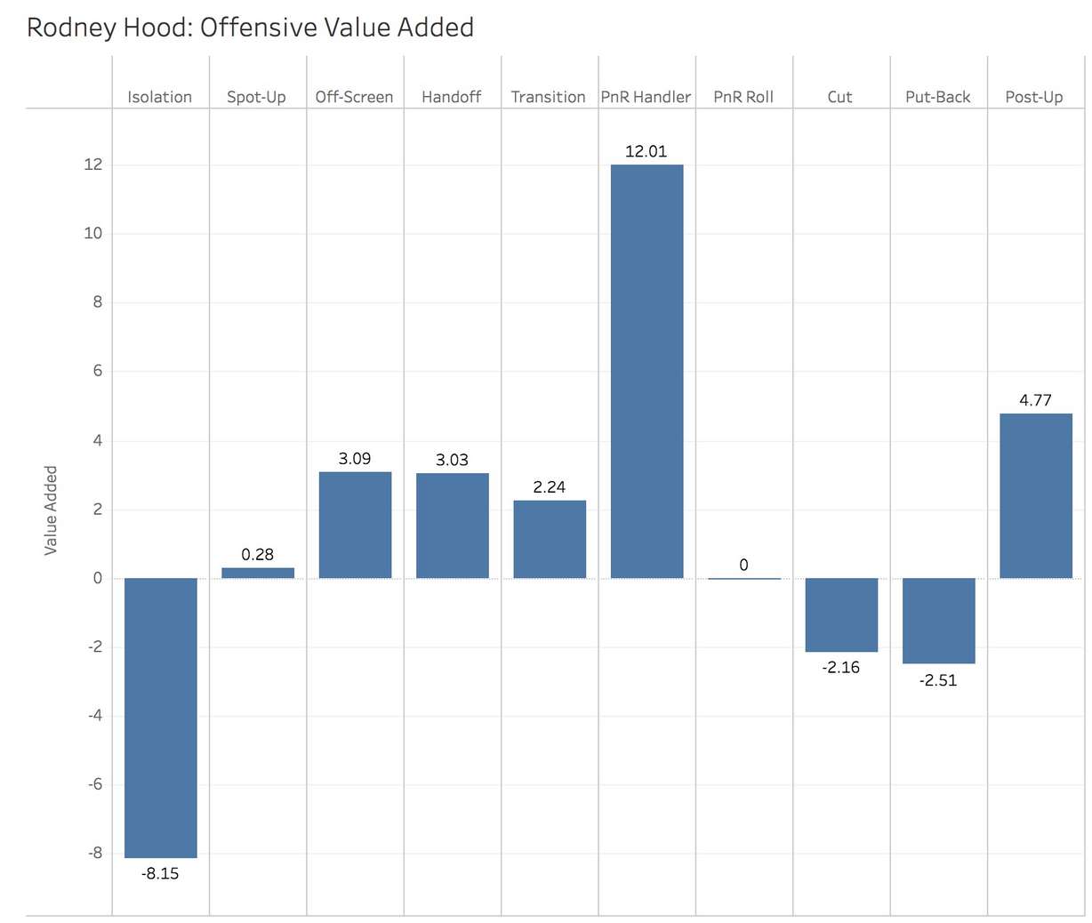 Who will lead the Jazz in scoring?