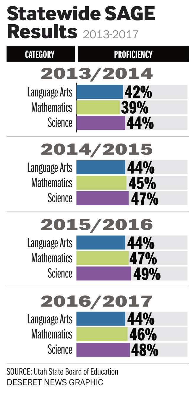 Utah State Board of Education (Photo: Aaron Thorup, Utah State Board of Education)