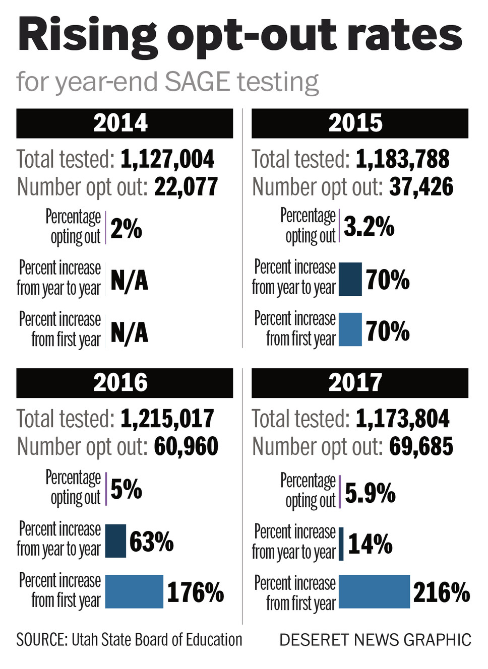 Utah State Board of Education (Photo: Aaron Thorup, Utah State Board of Education)
