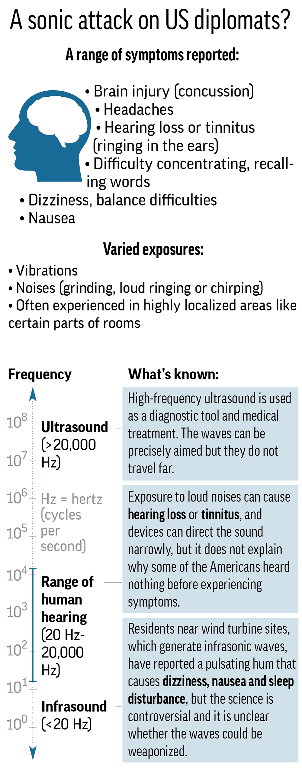 Cuba mystery: What theories US investigators are pursuing