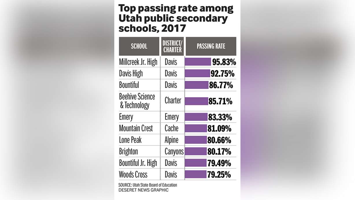 Photo: Aaron Thorup, Utah State Board of Education