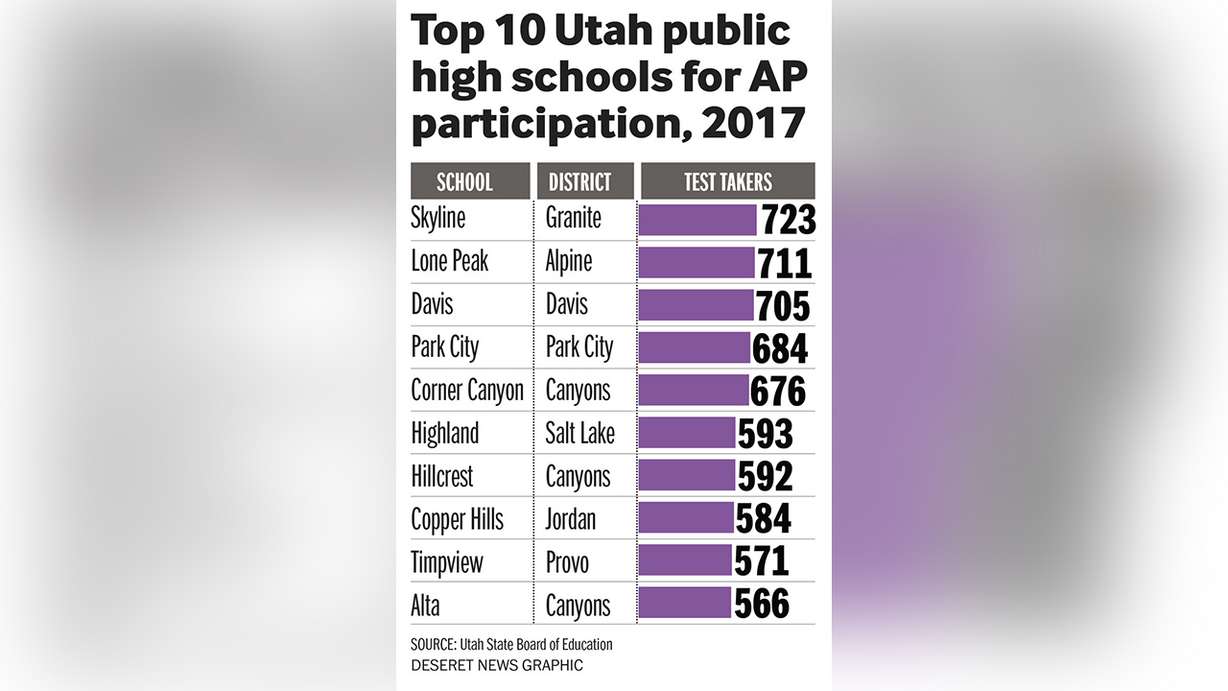 Photo: Aaron Thorup, Utah State Board of Education