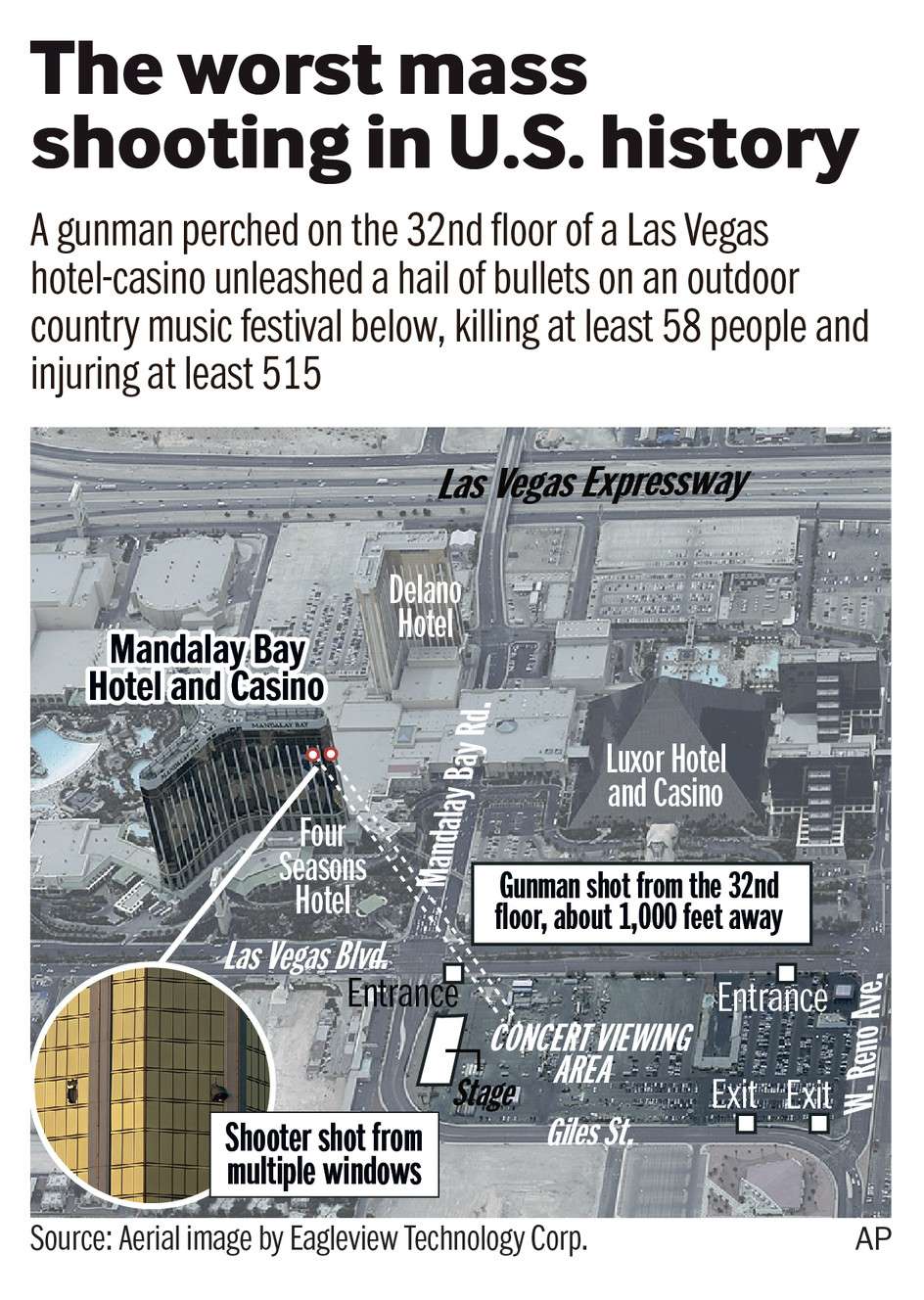 (Photo: Associated Press)