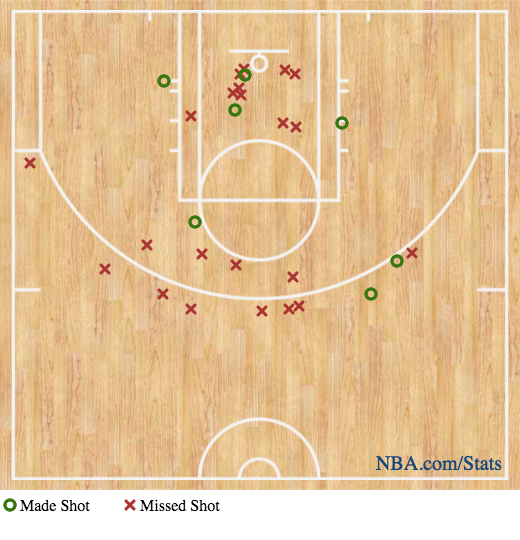 The Triple Team: 3 thoughts on Jazz domination over bad Maccabi Haifa team