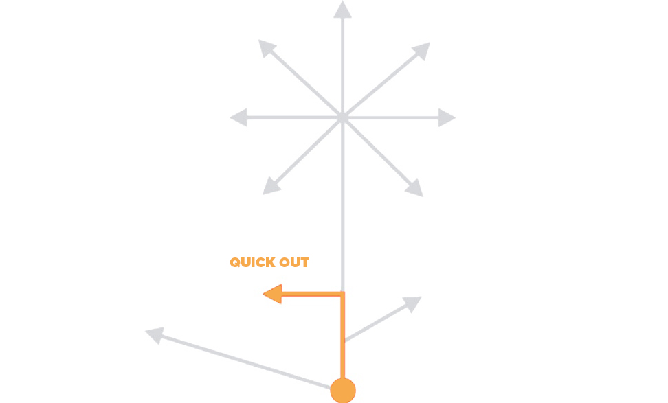 Stick to Sports: The football route tree