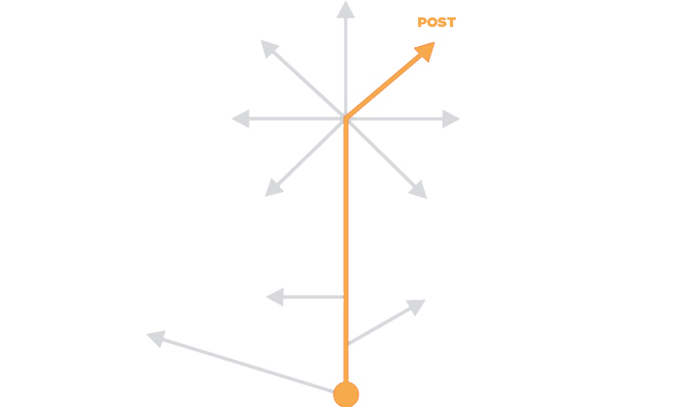Stick to Sports: The football route tree
