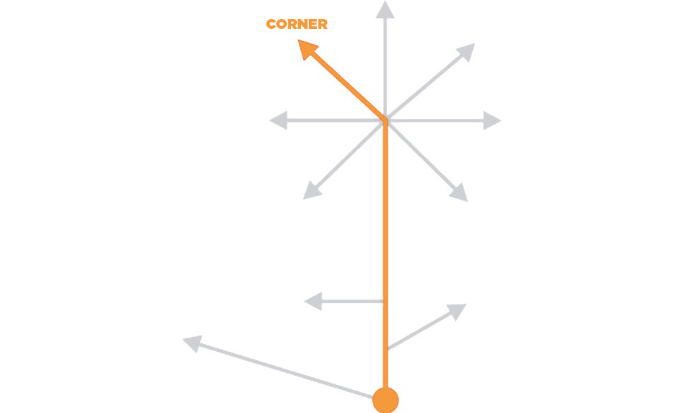 Stick to Sports: The football route tree