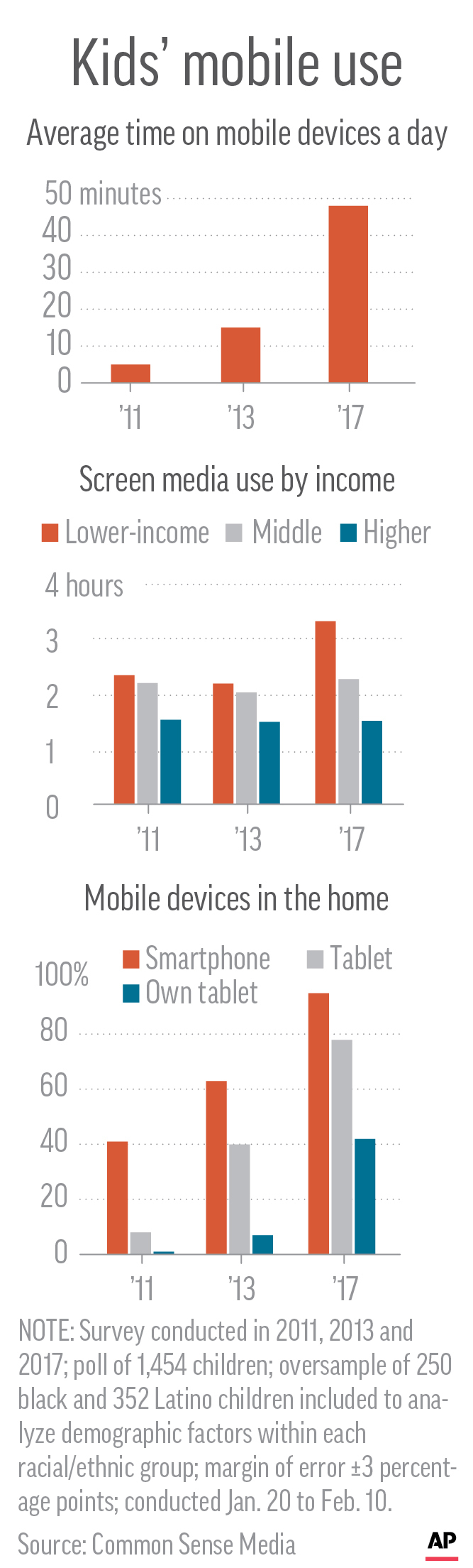 Kids, screens and parental guilt: Time to loosen up?