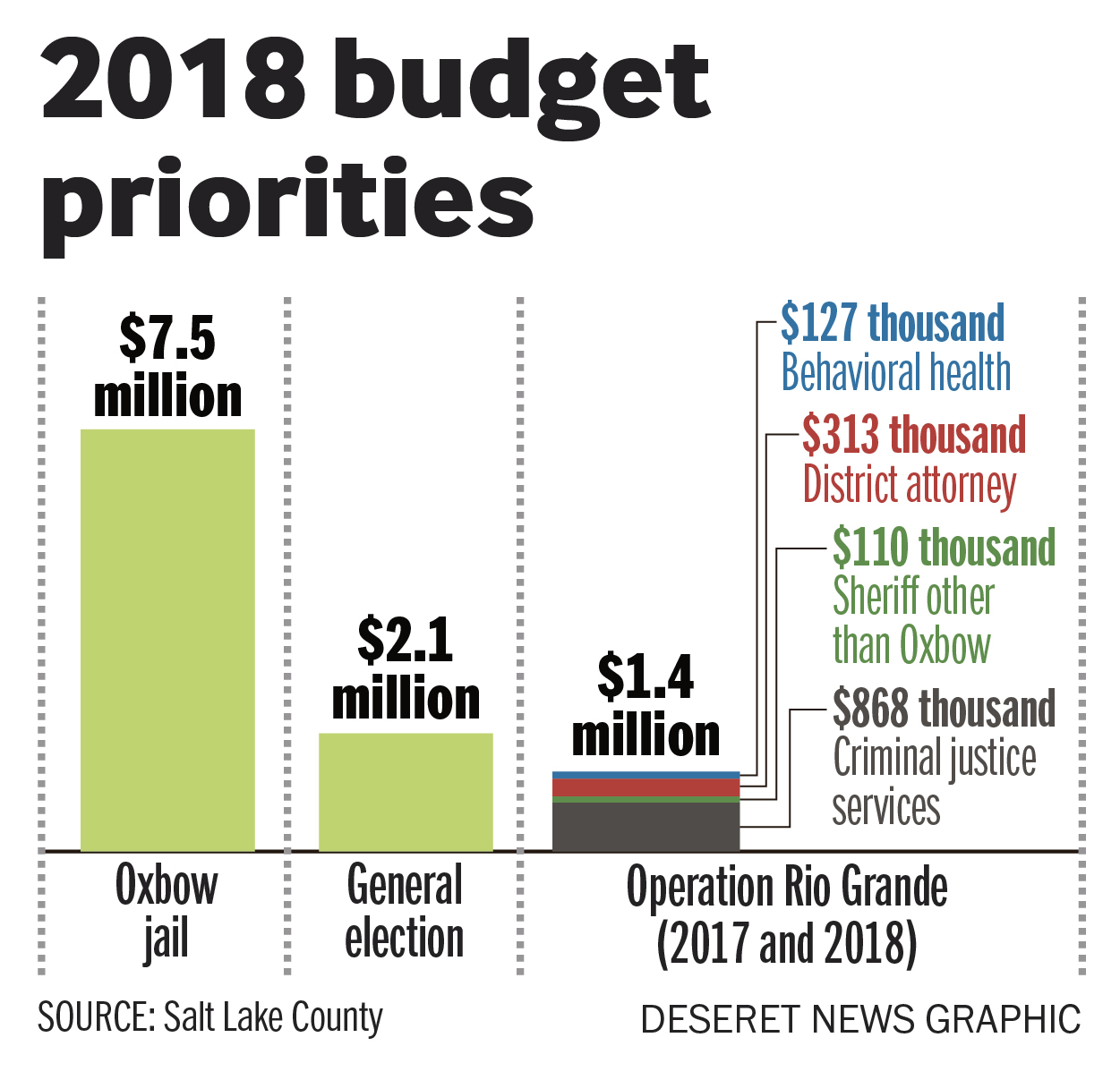 Salt Lake County (Photo: Aaron Thorup, Salt Lake County)