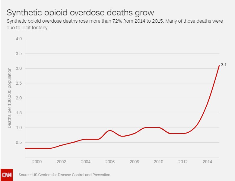 This is fentanyl: A guide | KSL.com