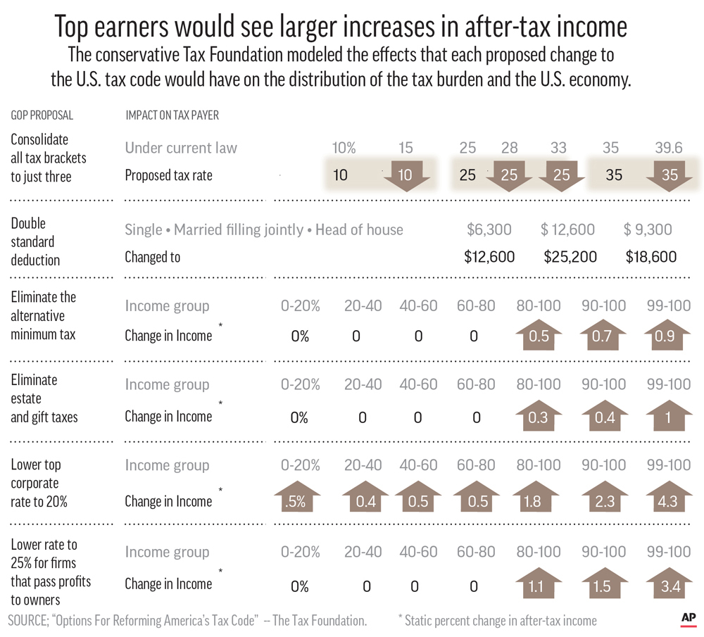 Hard to define America's middle class, courted by both sides