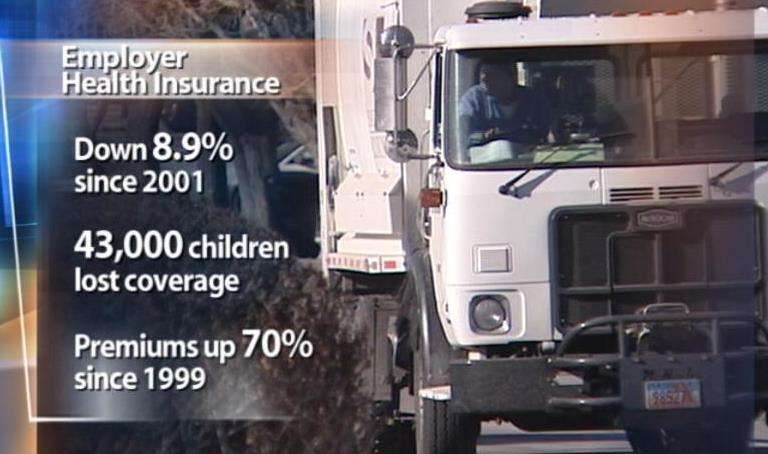 Fewer Employers Offering Health Insurance