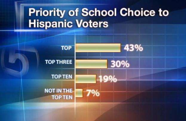 Utah Hispanics Gather to Show Support for Vouchers