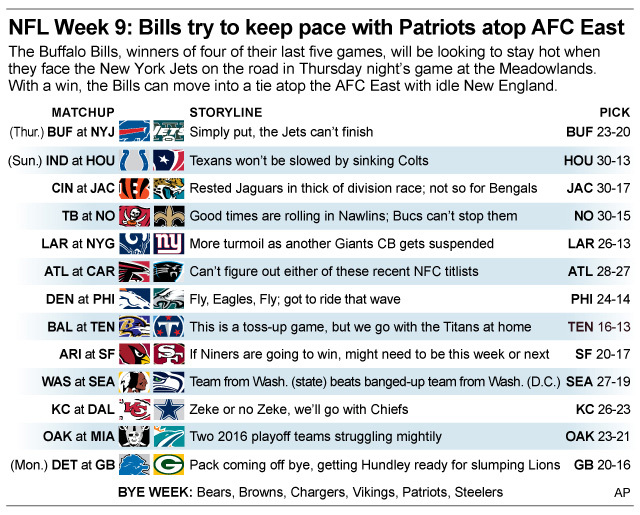 New York does have winning football team: the Buffalo Bills