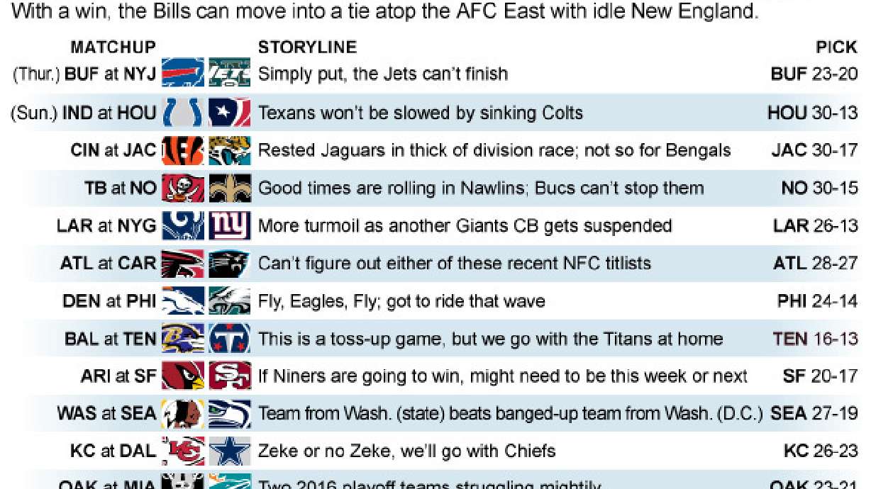 New York does have winning football team: the Buffalo Bills