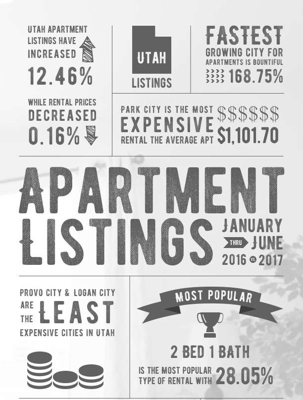 Utah rental trends for 2017