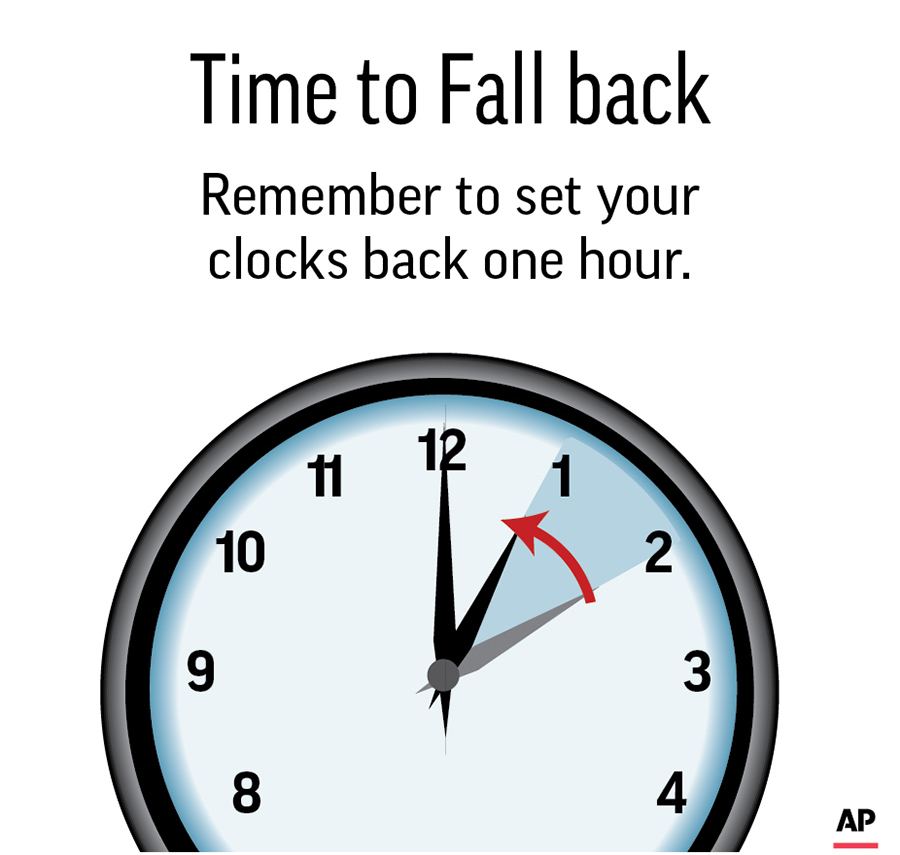 Time to turn the clocks back: What you need to know about standard