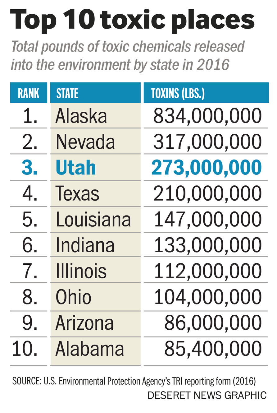 Forbes Toxic Places (Photo: Heather Tuttle)