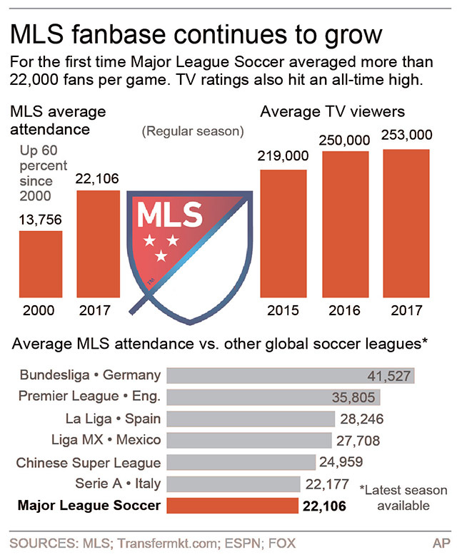 Sounders continue to add general allocation money, select two