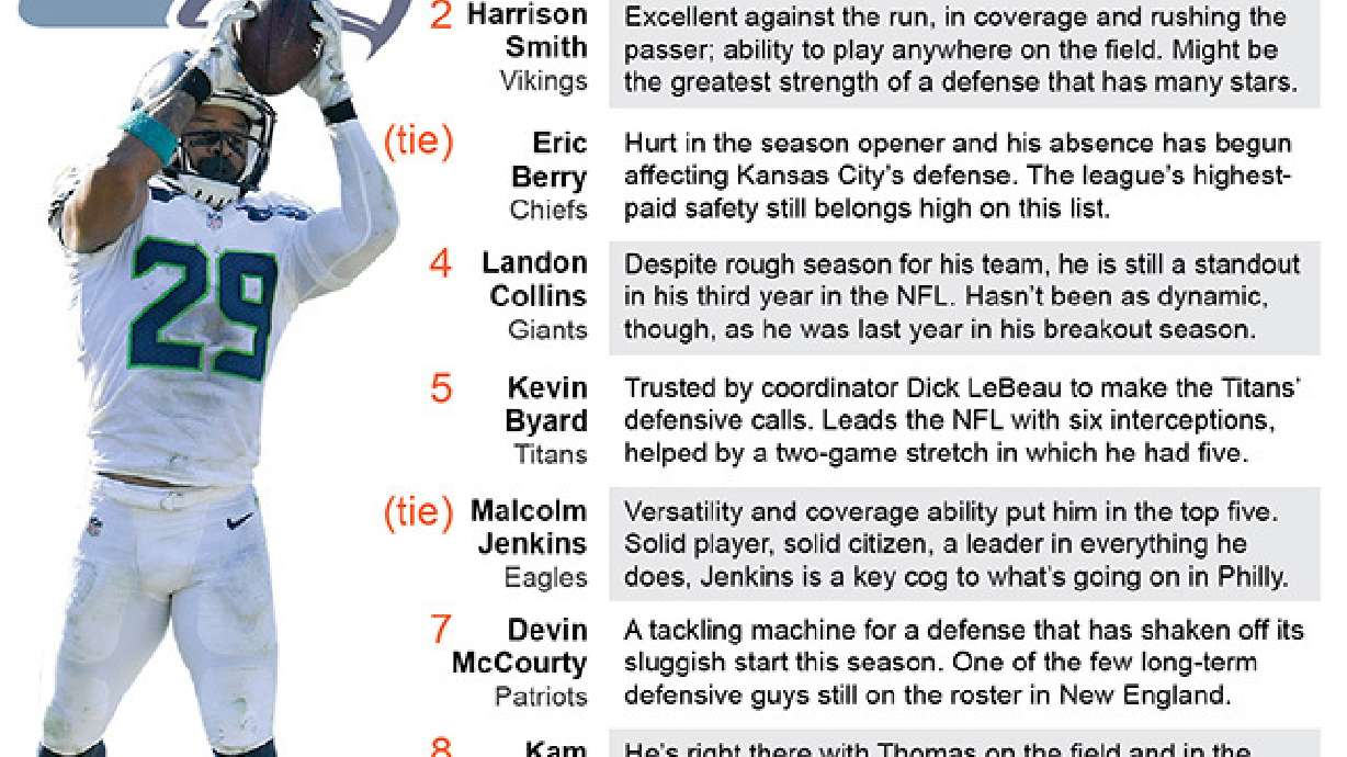 Seattle's Earl Thomas voted top safety in AP rankings