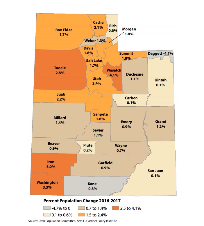 A graph of percentage changes for Utah counties from July 2016 to July 2017. (Graph: Kem C. Gardner Policy Institute)