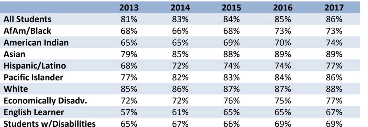 (Utah State Board of Education)