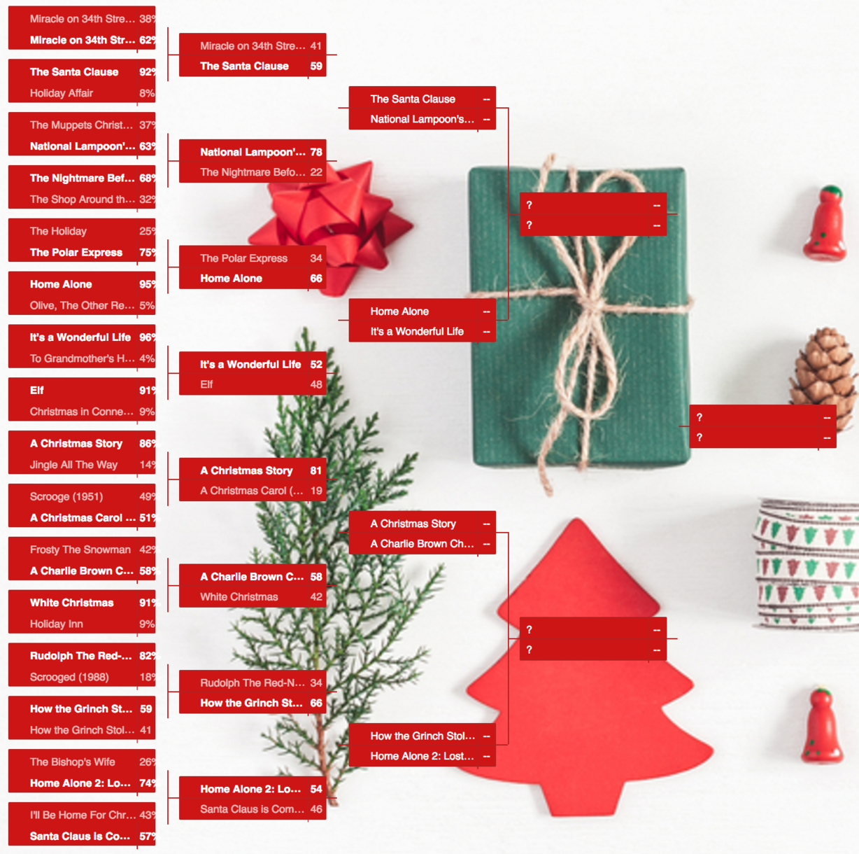 KSL.com Utah's Favorite Christmas Movie Bracket