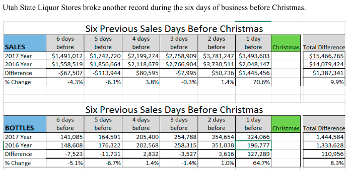 Utah Department of Alcoholic Beverage Control