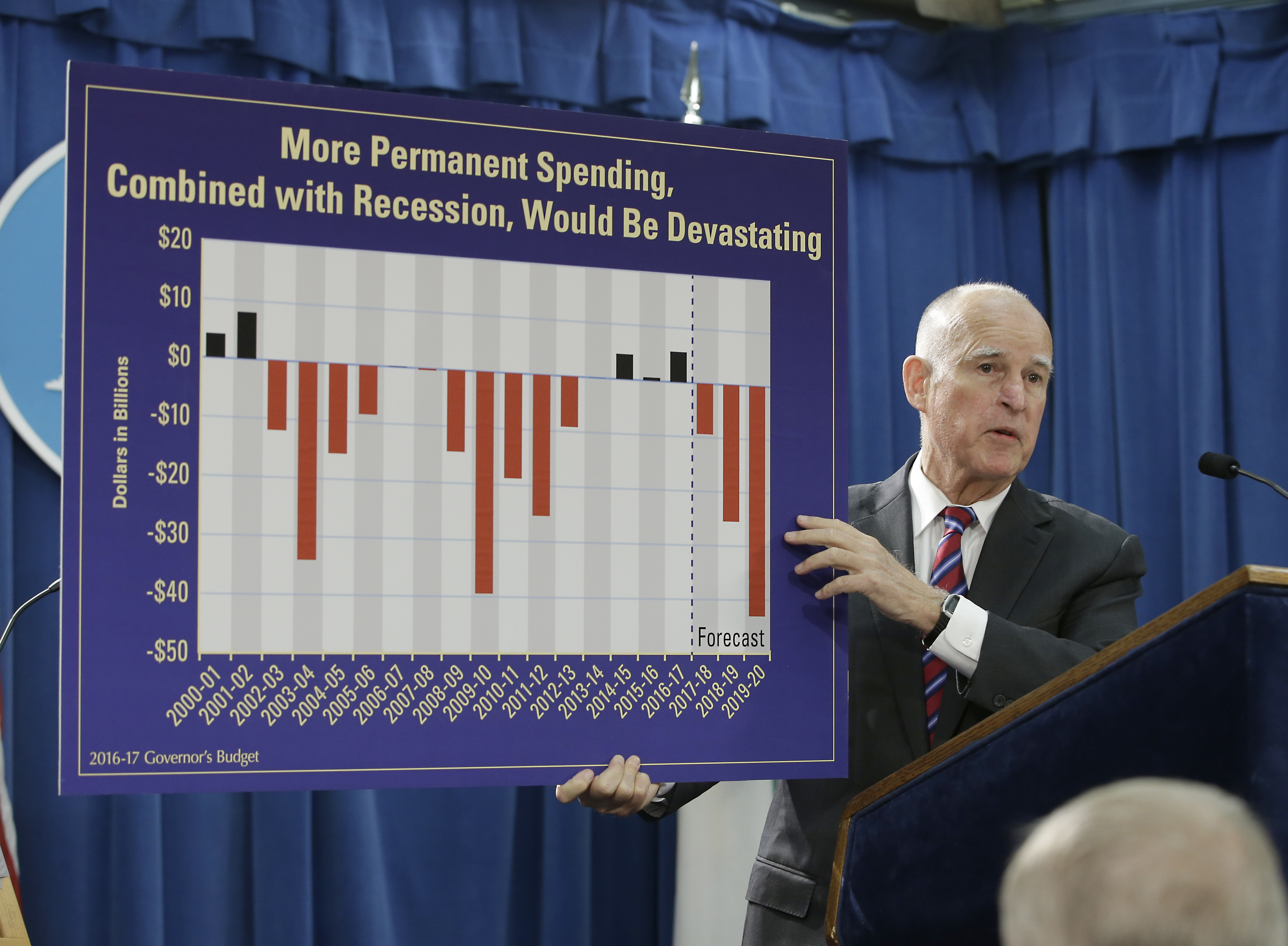 Cases could open door to pension cuts for California workers