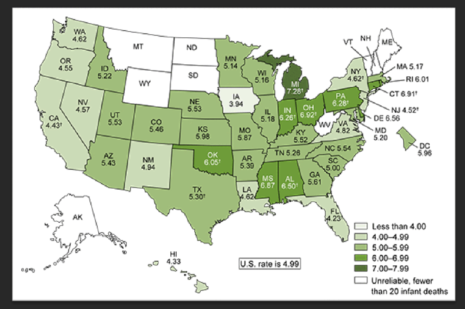Photo: CDC
†Significantly different from the U.S. rate.
 SOURCE: NCHS, National Vital Statistics System.