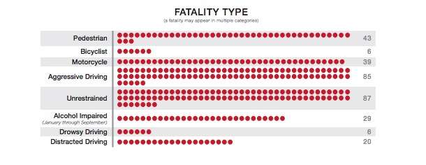 (Graphic: Zero Fatalities)
