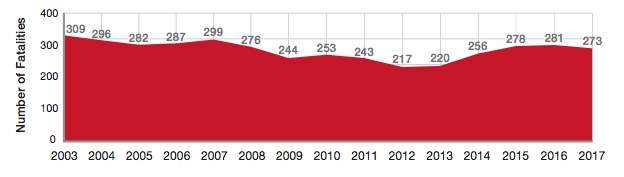 (Graphic: Zero Fatalities)