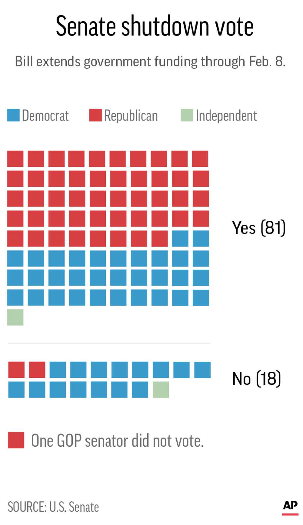 (AP Photo)