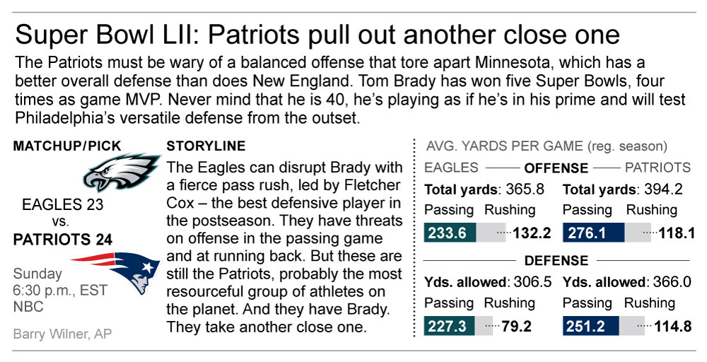 Underdog Eagles trying to pull off historic comeback story