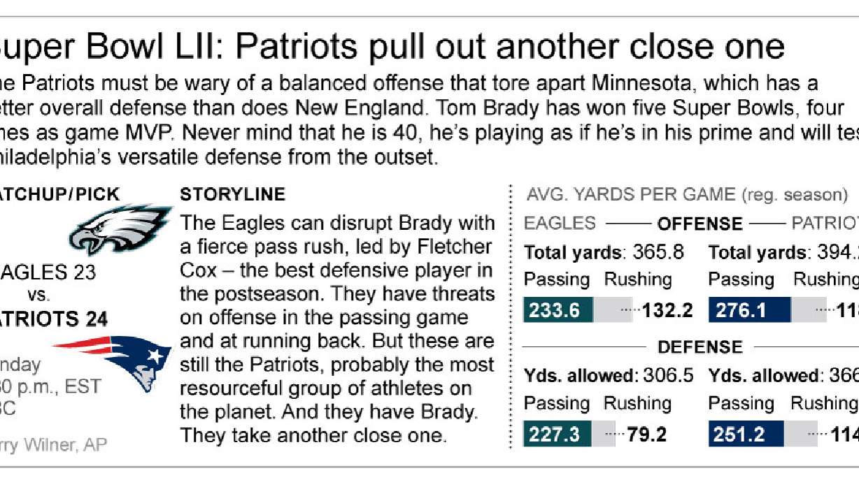 Underdog Eagles trying to pull off historic comeback story