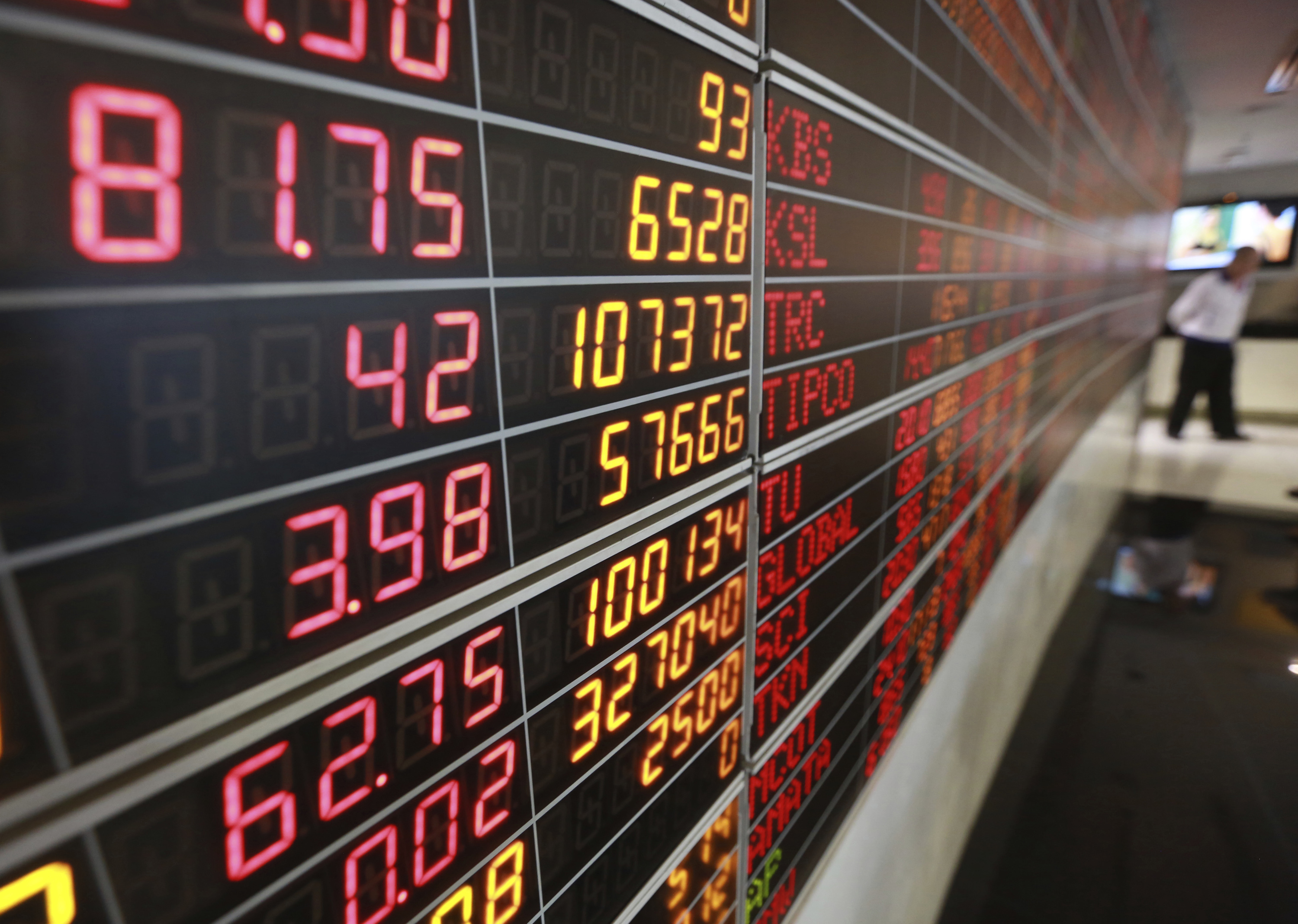 Markets Right Now: Futures markets predict more US selling