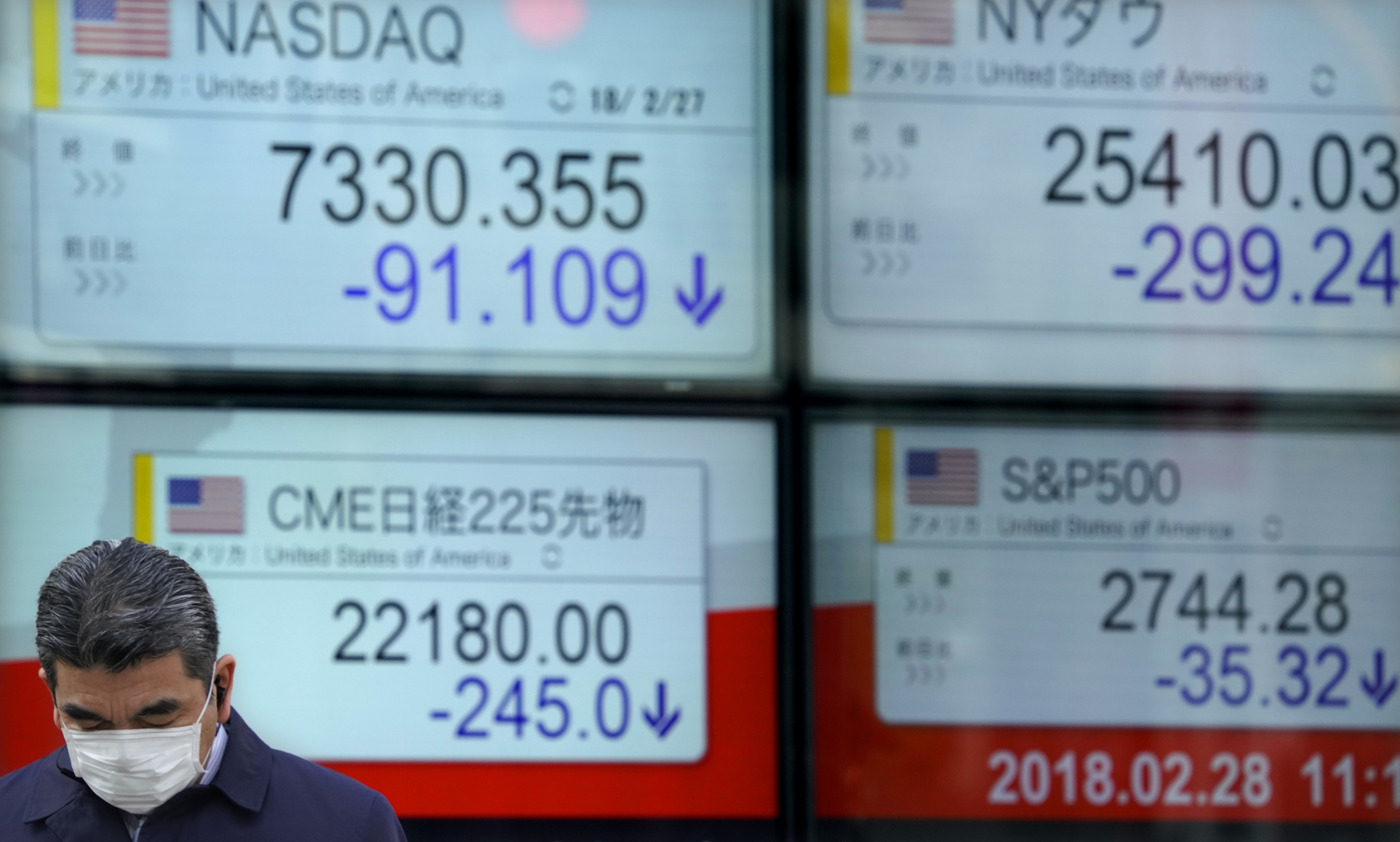 Global shares fall weighed down by Fed rate hike talk